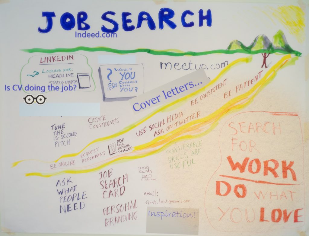 Kerry Local Employment Service Jobsclub may cover these kinds of topics